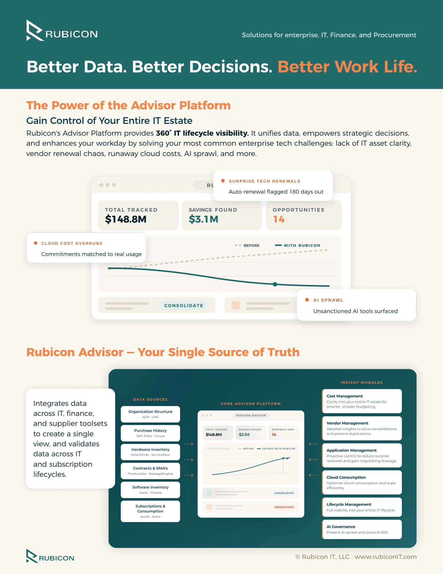 Advisor Overview, page 1