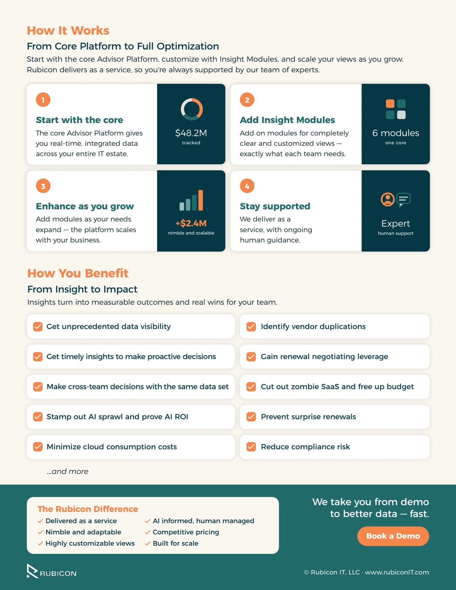 Advisor Overview, page 2