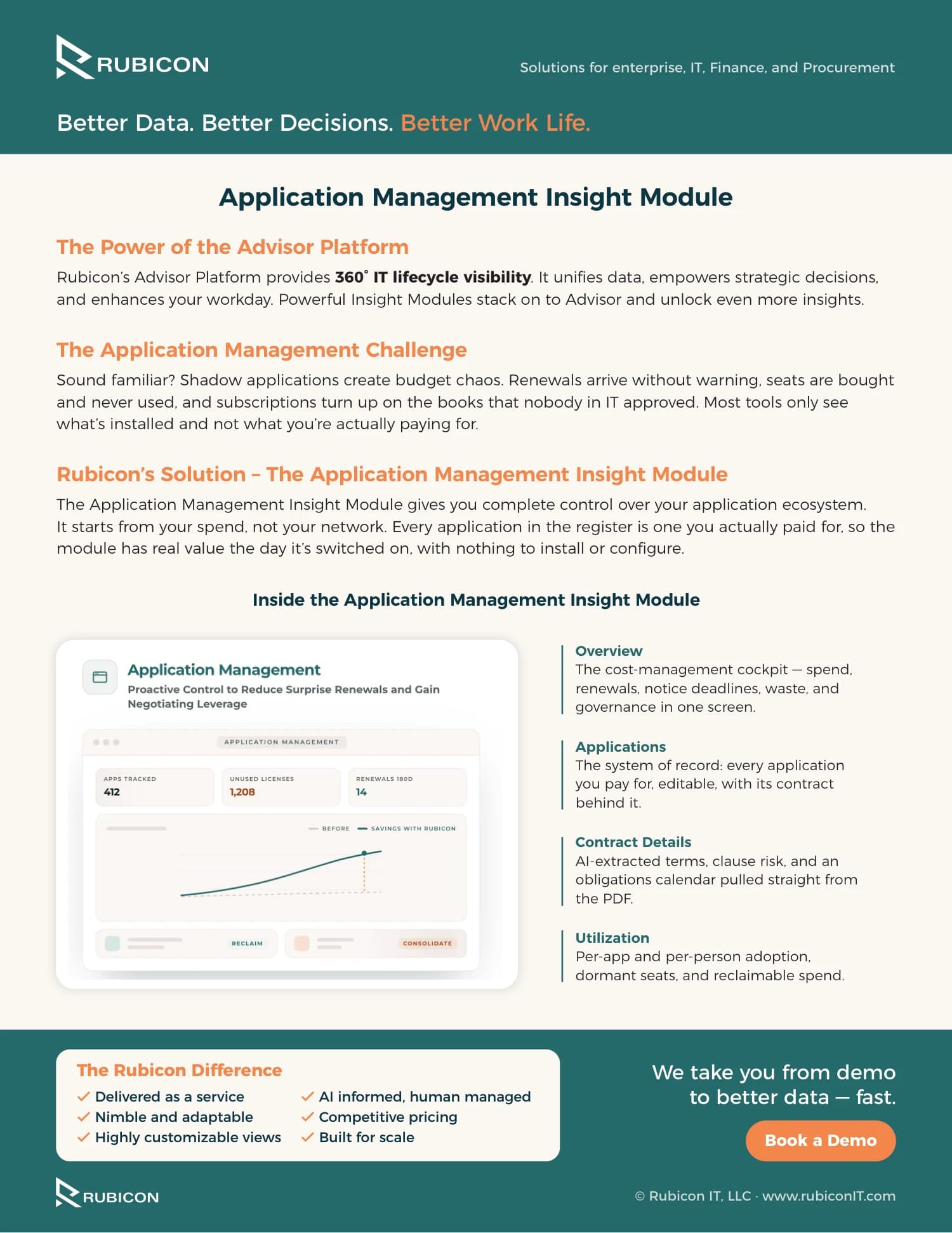 Application Management Insight Module, page 1