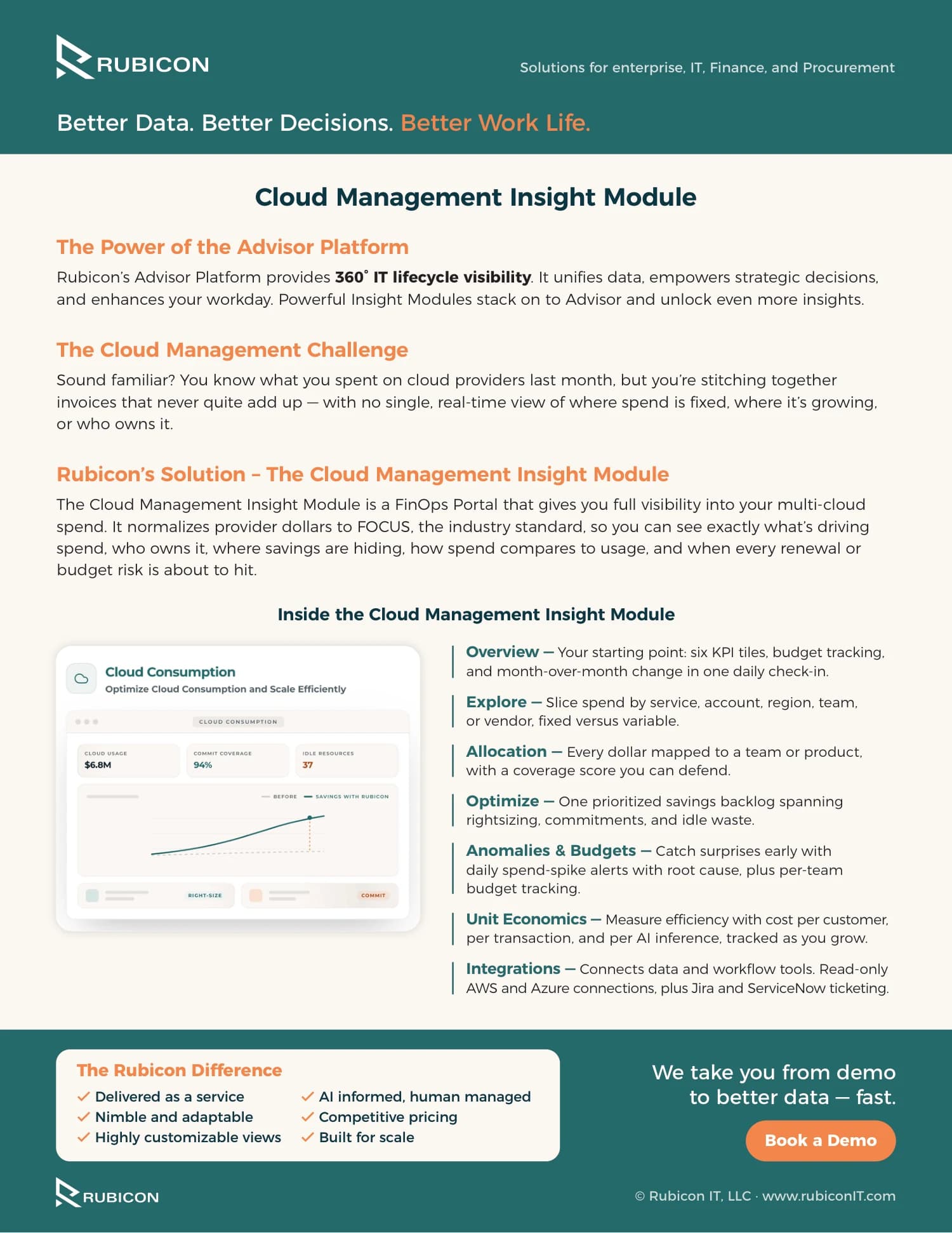 Cloud Consumption Insight Module, page 1