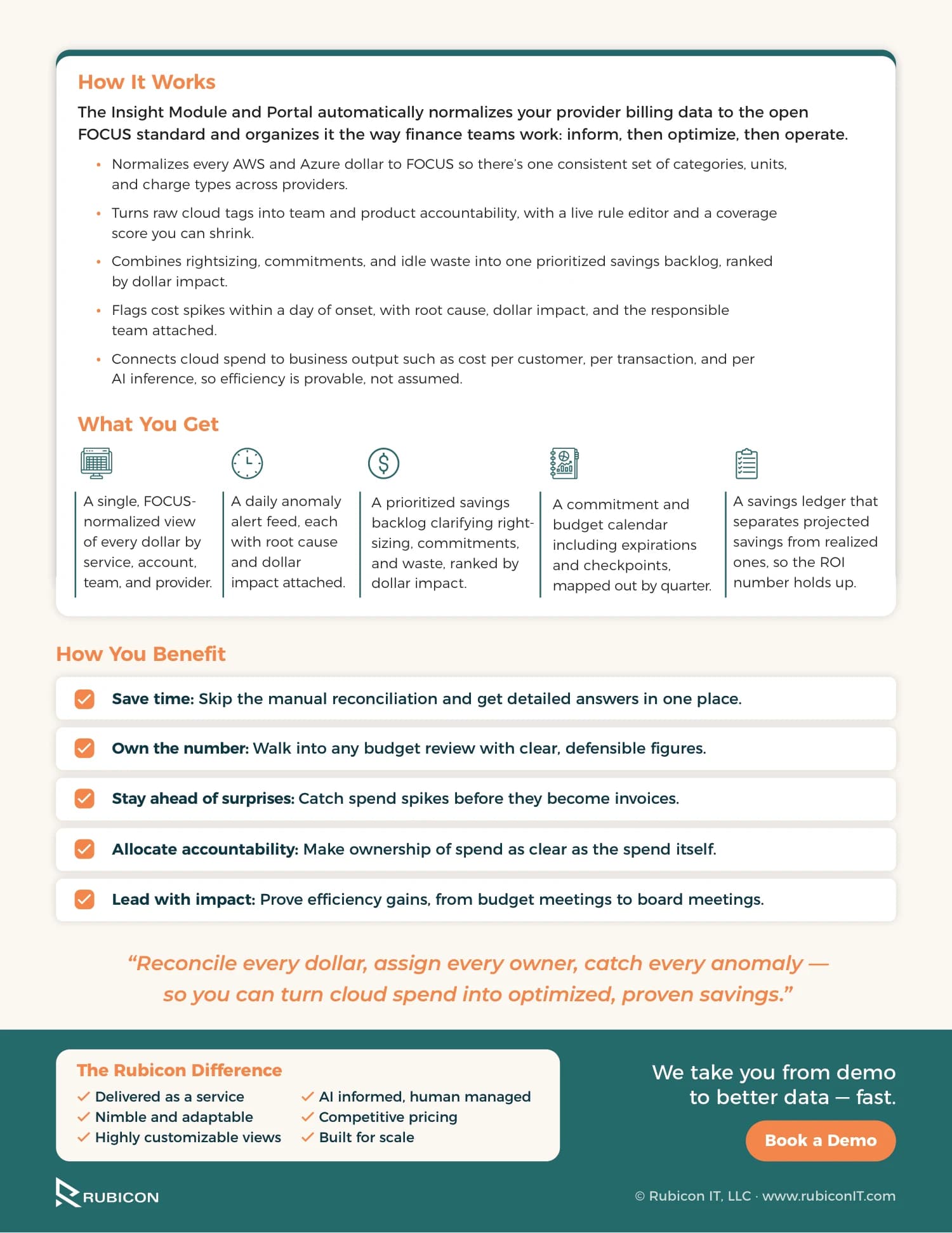 Cloud Consumption Insight Module, page 2