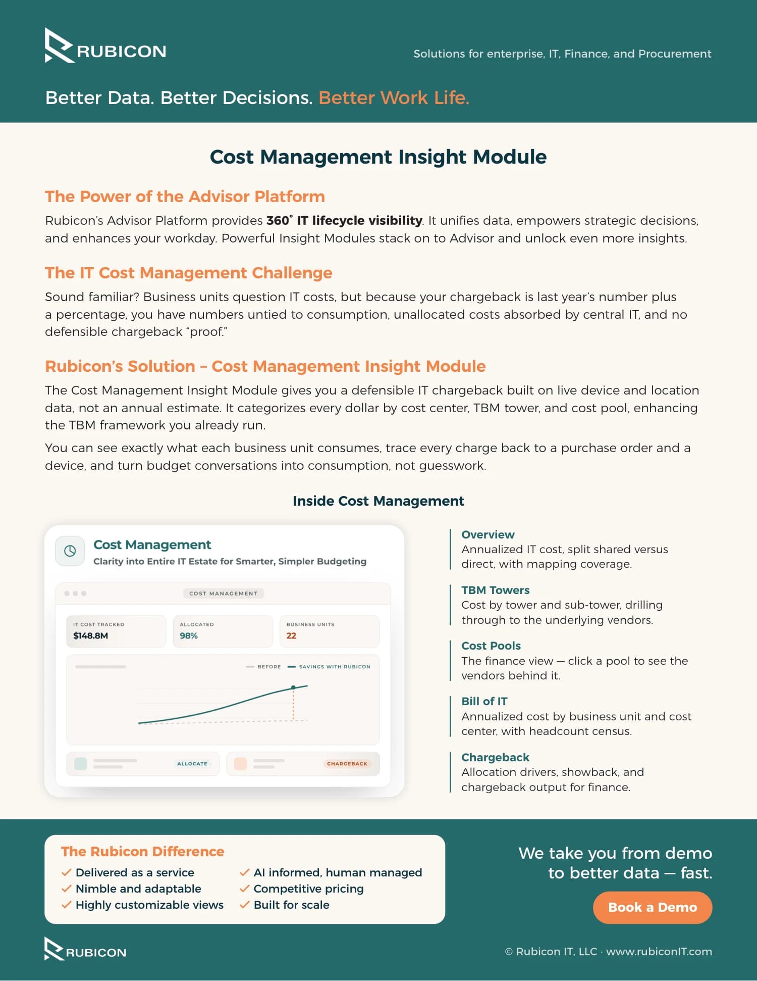 Cost Management Insight Module, page 1