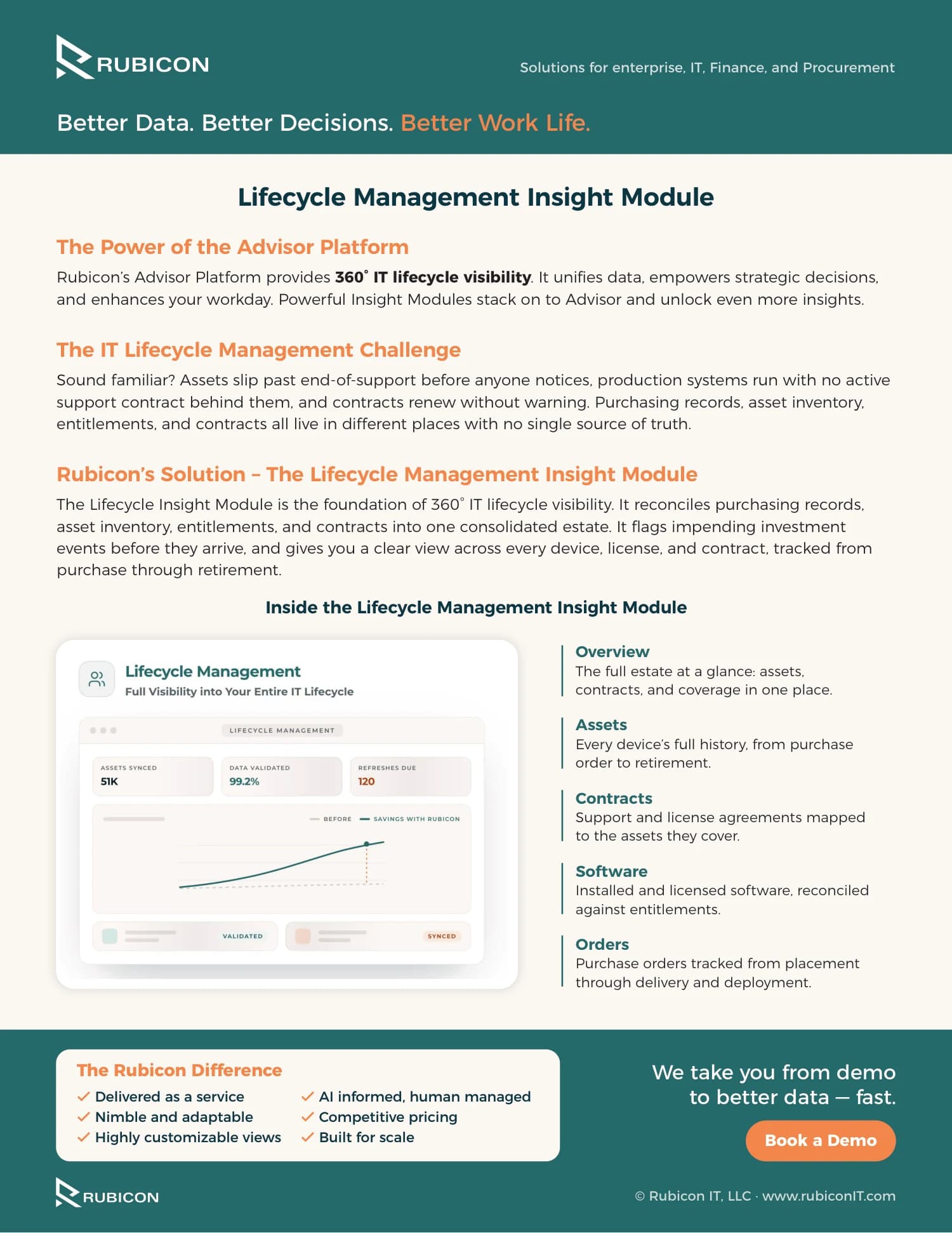 Lifecycle Management Insight Module, page 1