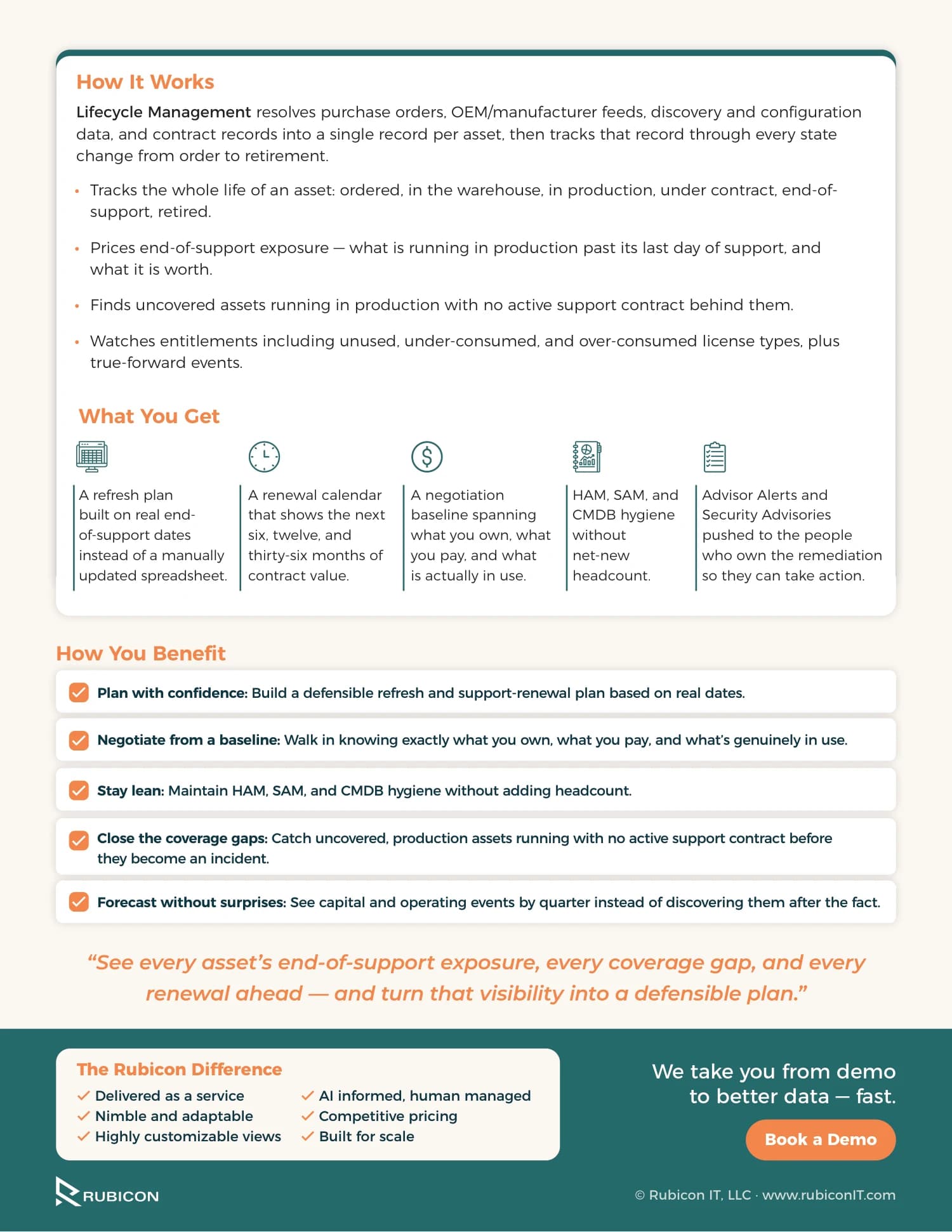 Lifecycle Management Insight Module, page 2